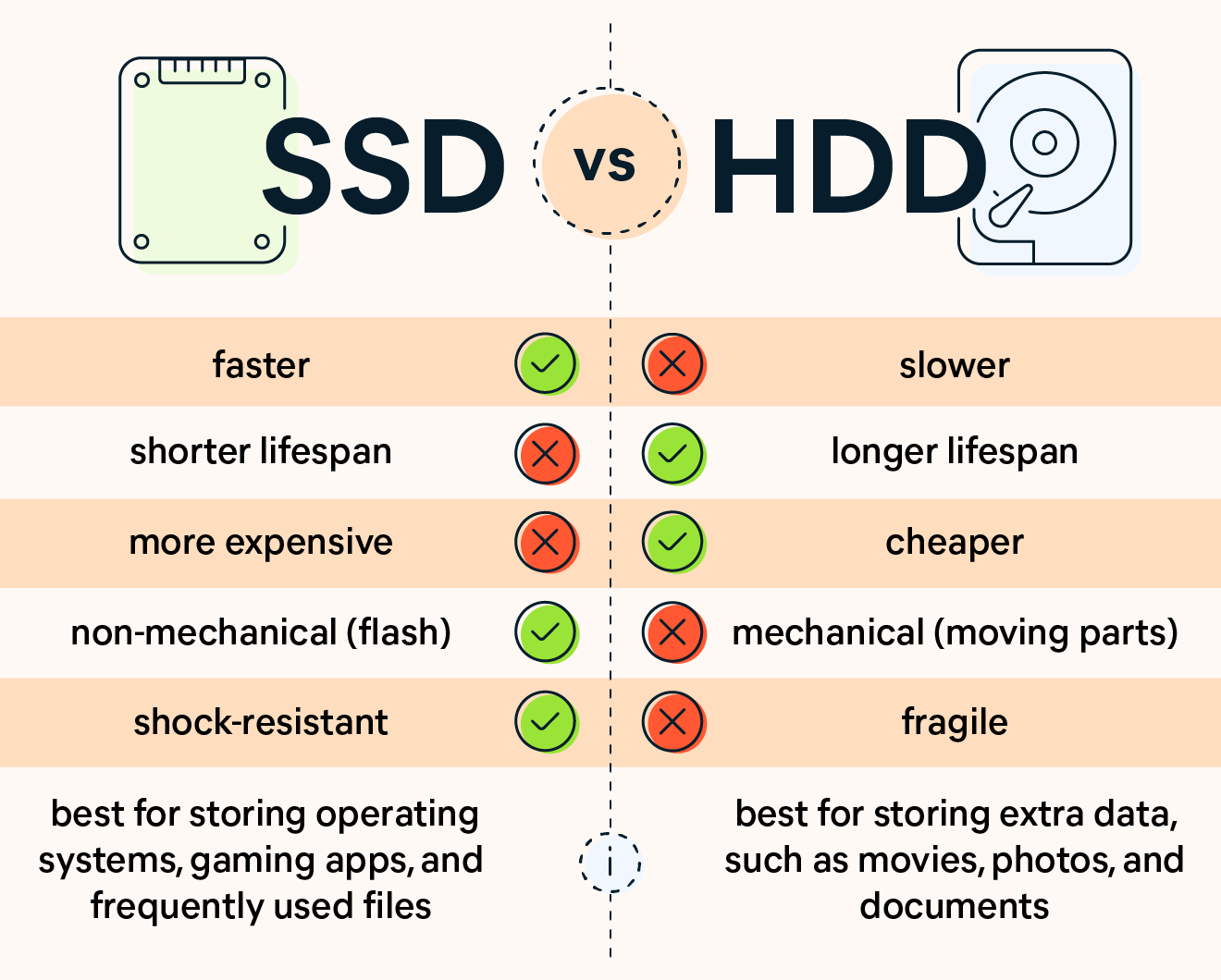 SSD与HDD的优势比较